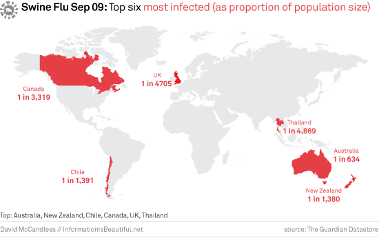 Estadísticas Gripe A