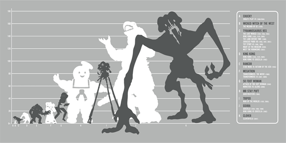 estadísticas monstruos de ficción